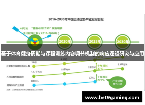 基于体育健身周期与课程训练内容调节机制的响应逻辑研究与应用