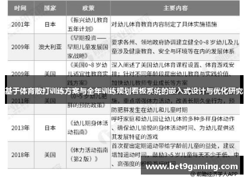基于体育散打训练方案与全年训练规划看板系统的嵌入式设计与优化研究