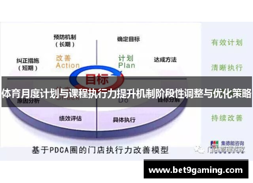 体育月度计划与课程执行力提升机制阶段性调整与优化策略