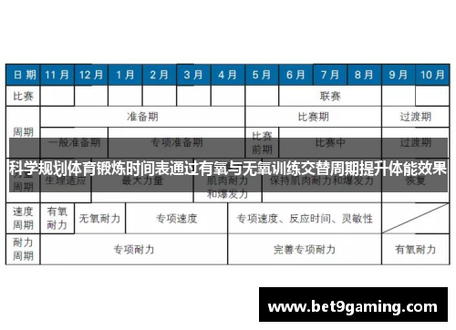 科学规划体育锻炼时间表通过有氧与无氧训练交替周期提升体能效果