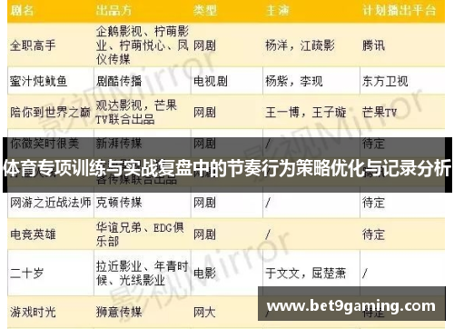 体育专项训练与实战复盘中的节奏行为策略优化与记录分析
