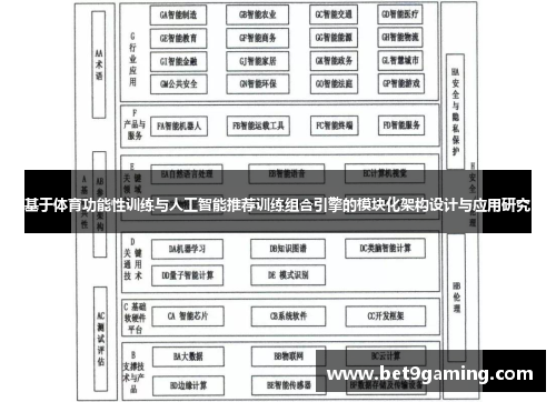 基于体育功能性训练与人工智能推荐训练组合引擎的模块化架构设计与应用研究