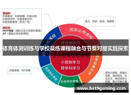 体育体测训练与学校晨练课程融合与节奏对接实践探索