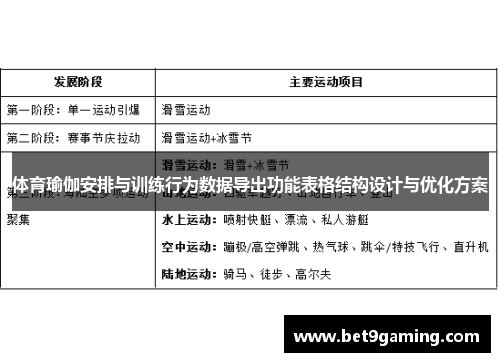 体育瑜伽安排与训练行为数据导出功能表格结构设计与优化方案