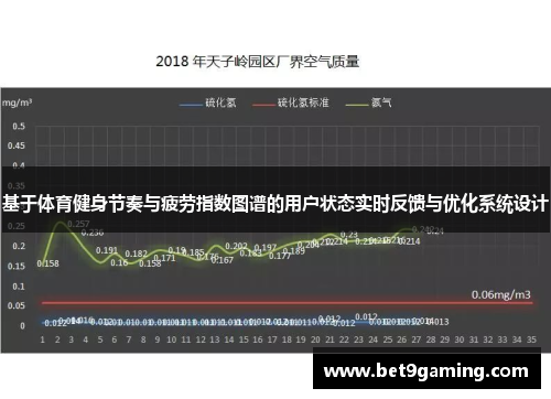 基于体育健身节奏与疲劳指数图谱的用户状态实时反馈与优化系统设计