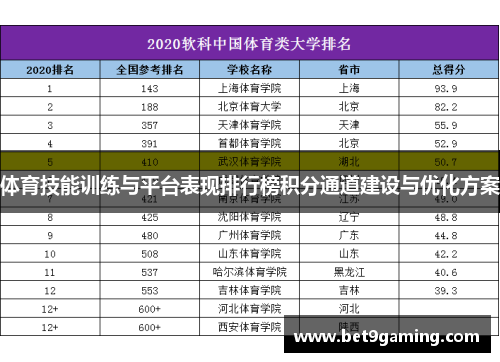 体育技能训练与平台表现排行榜积分通道建设与优化方案