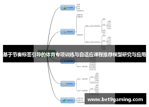 基于节奏标签引导的体育专项训练与自适应课程推荐模型研究与应用