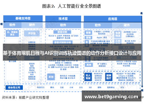 基于体育增肌日程与AI识别训练轨迹图谱的动作分析接口设计与应用